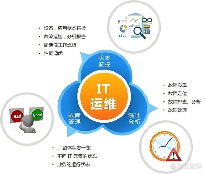 小程序开发：移动时代的轻量化应用