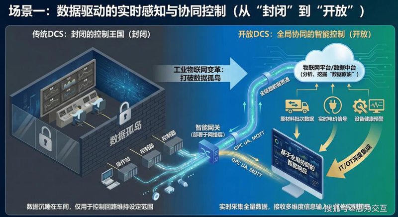 系统集成服务